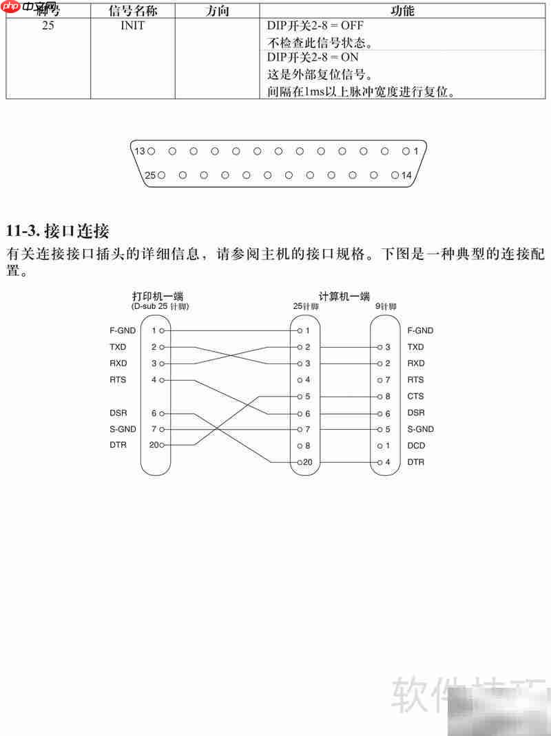 SP717/747系列打印机手册