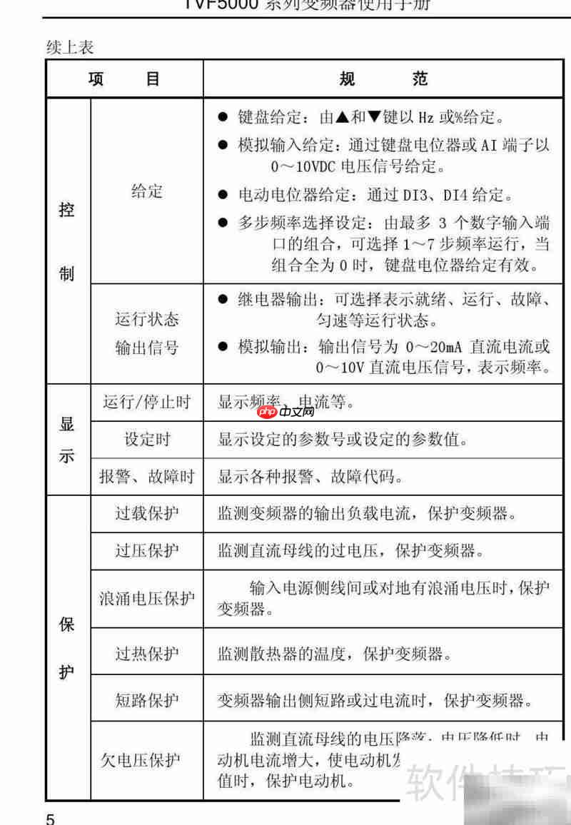 TVF5000变频器使用指南