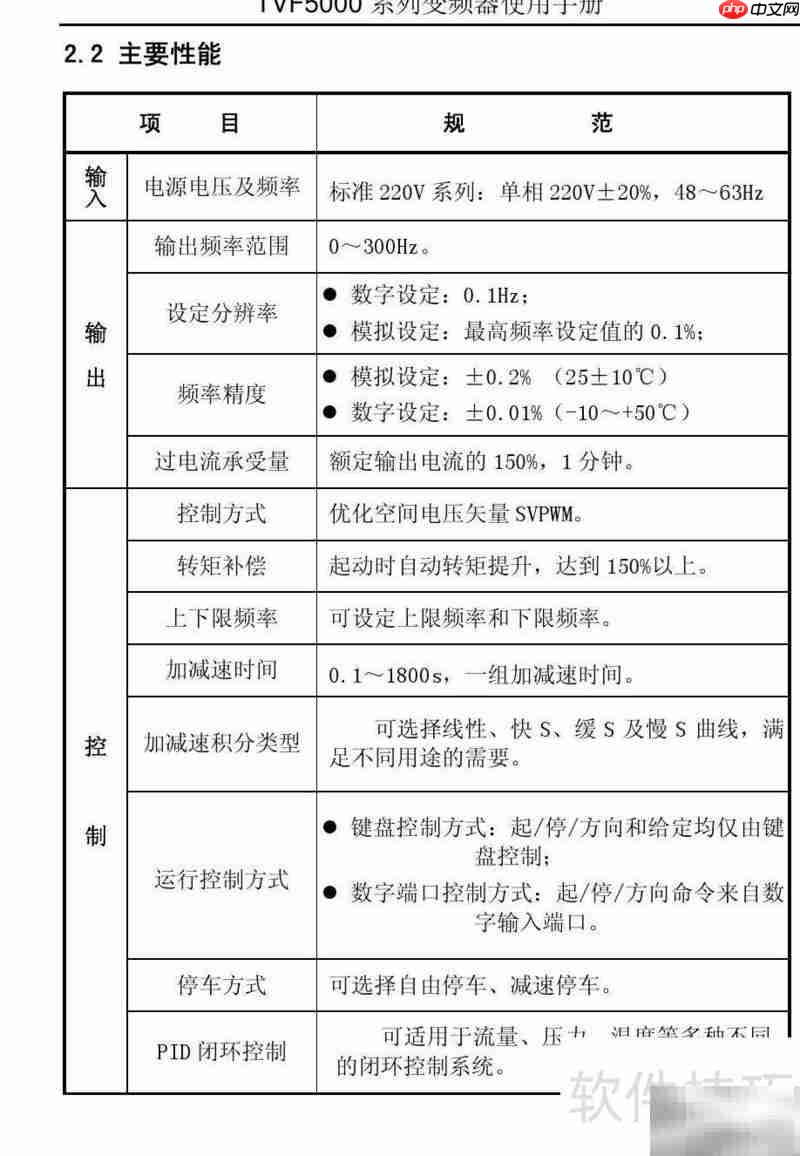 TVF5000变频器使用指南