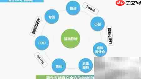 国际货代TMS管理系统