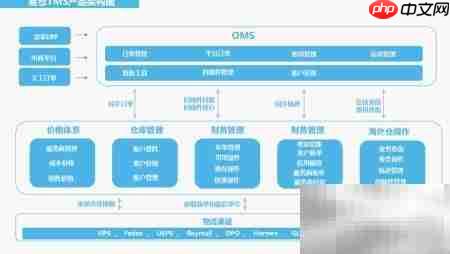 国际货代TMS管理系统