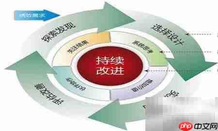 业务流程再造：重塑高效运营