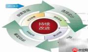业务流程再造：重塑高效运营