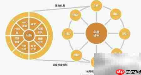 业务流程再造：重塑高效运营