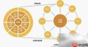 业务流程再造：重塑高效运营