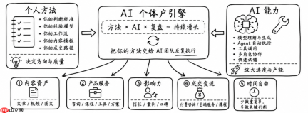 团灭,大厂集体下架AI聊天机器人