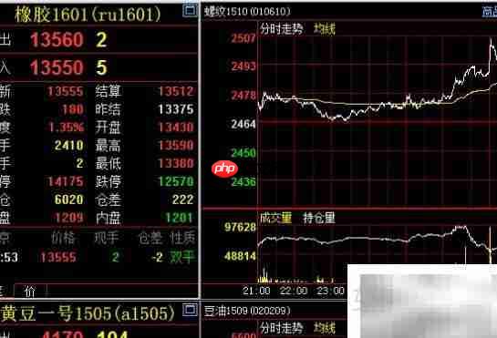 期货模拟与实盘差异解析