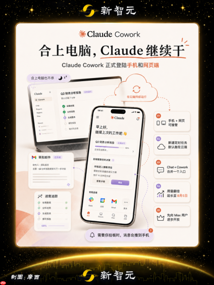 今天,Claude Cowork大更新,合上电脑,它替你彻夜打工