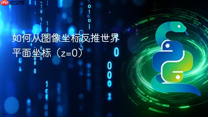 如何从图像坐标反推世界平面坐标(z=0)