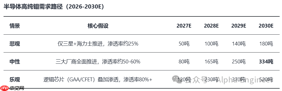 AI产业全景透视之:3D NAND,以钼代钨