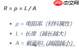 AI产业全景透视之:3D NAND,以钼代钨