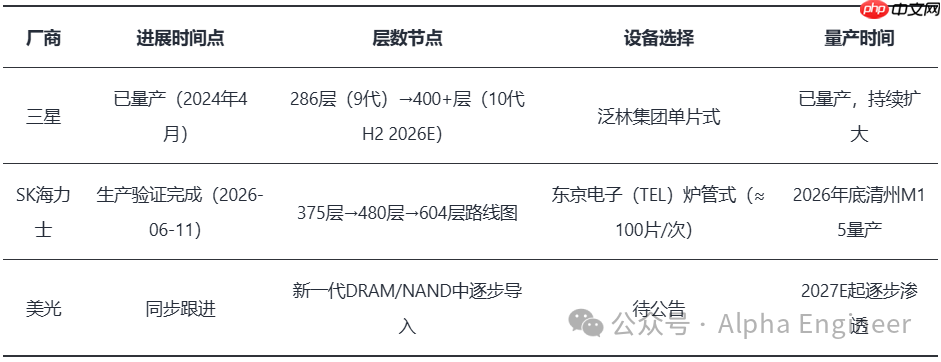AI产业全景透视之:3D NAND,以钼代钨