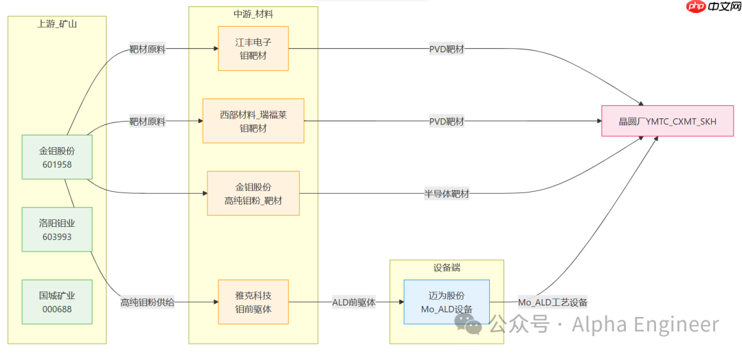 AI产业全景透视之:3D NAND,以钼代钨