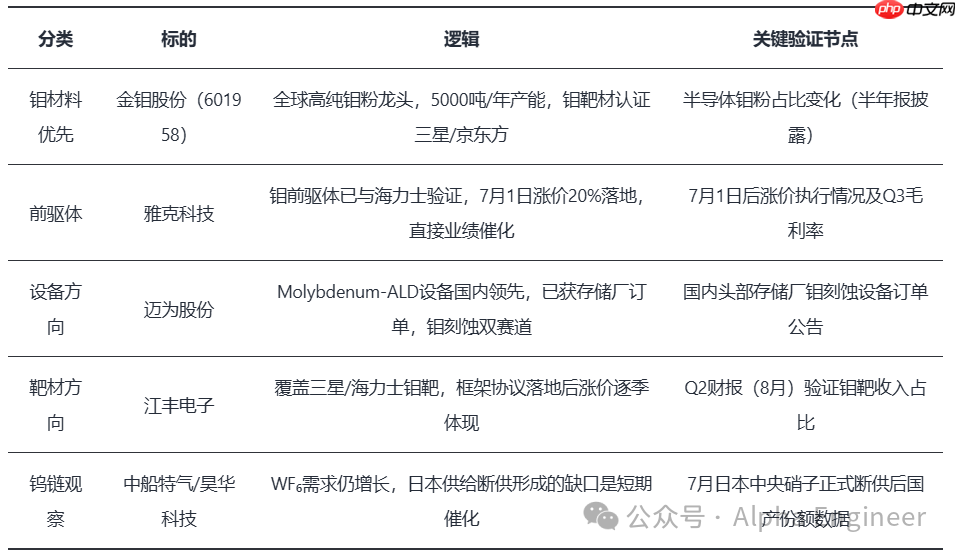 AI产业全景透视之:3D NAND,以钼代钨