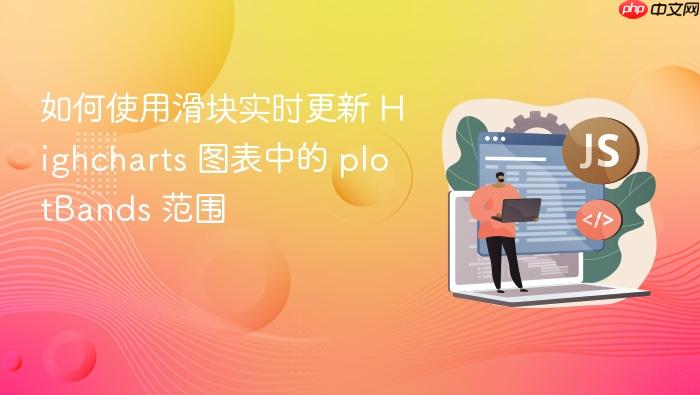 如何使用滑块实时更新 Highcharts 图表中的 plotBands 范围
