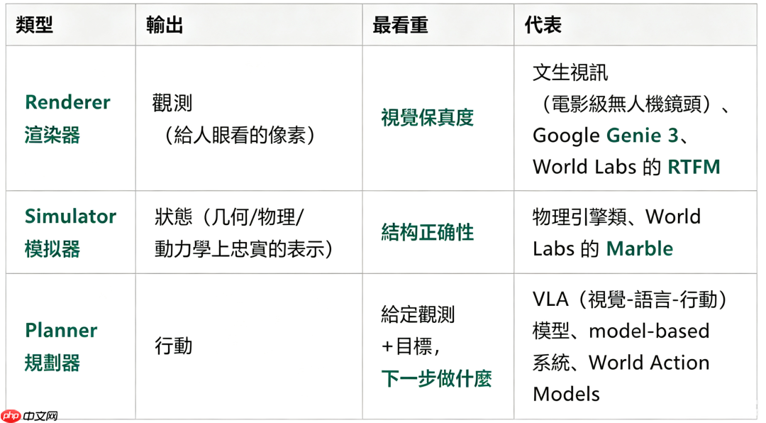 人人都在喊的世界模型,正在成为AI最大的“概念筐”