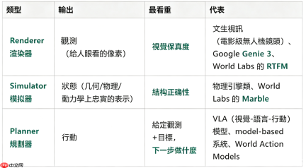 人人都在喊的世界模型,正在成为AI最大的“概念筐”