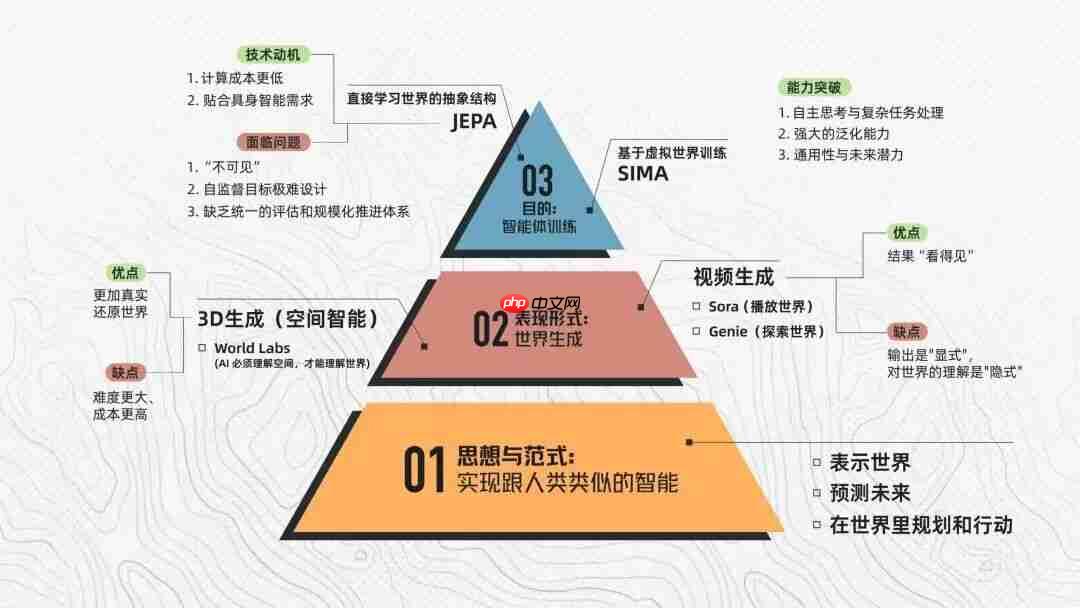 人人都在喊的世界模型,正在成为AI最大的“概念筐”