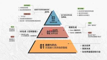 人人都在喊的世界模型,正在成为AI最大的“概念筐”