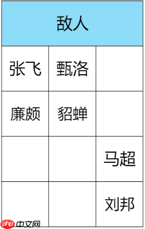 王者之弈双人闯关攻略40关 王者之弈双人闯关四十波打法技巧
