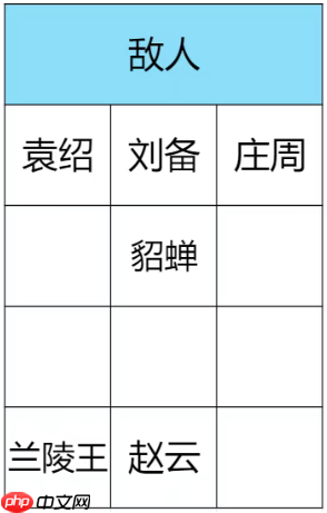 王者之弈双人闯关攻略40关 王者之弈双人闯关四十波打法技巧