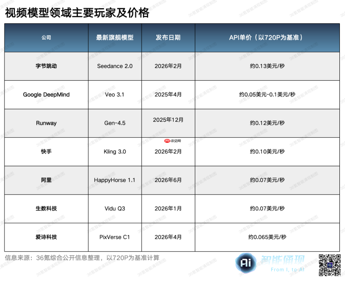 揭秘字节 Seedance：中国第一台大模型印钞机启动了 | 深氪