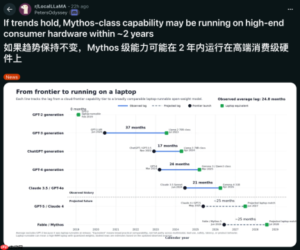 Reddit一张神图疯传,2年后,你的笔记本就能跑Fable 5