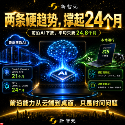 Reddit一张神图疯传,2年后,你的笔记本就能跑Fable 5