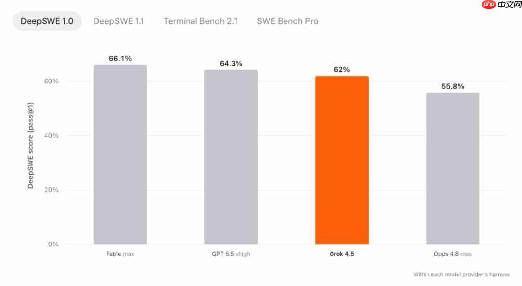 挑战OpenAI,SpaceXAI推出“Opus级”大模型Grok 4.5