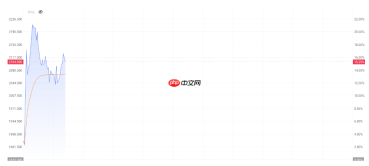 港股AI板块热度不减:智谱、MiniMax解禁日表现抢眼