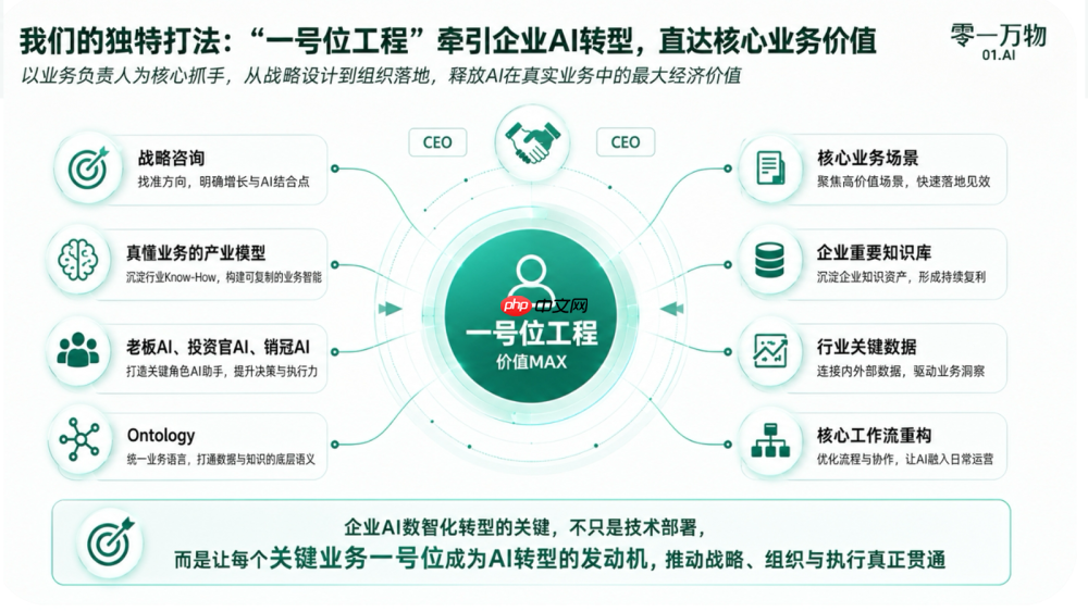 李开复要做升级版的Palantir,零一万物发布“一号位AI”