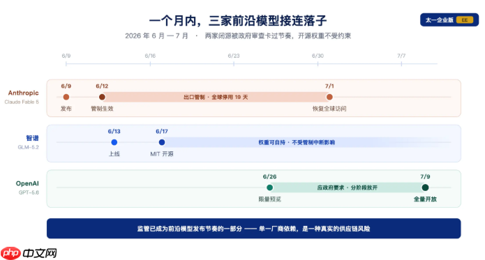 GPT-5. 6 今日全量开放:三档定价碾压竞品,AI开发正式进入