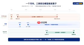 ​GPT-5. 6 今日全量开放：三档定价碾压竞品，AI开发正式进入
