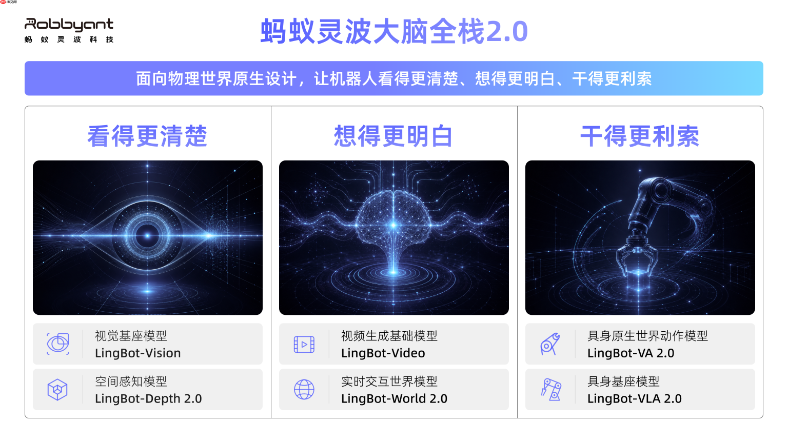 蚂蚁灵波,用具身原生推翻机器人的大模型捷径