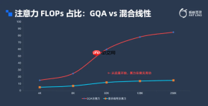  蚂蚁集团周俊:万亿参数模型从“追求数量”迈向“深耕密度”
