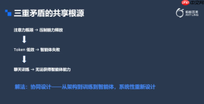  蚂蚁集团周俊:万亿参数模型从“追求数量”迈向“深耕密度”