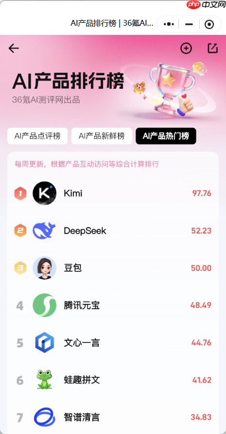 36 氪 AI 测评小程序上新!看真实体验与深度测评,多个新功能等你来玩~