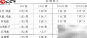 SICOLAB医药洁净室维护要点