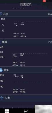Linktop血氧检测原理揭秘