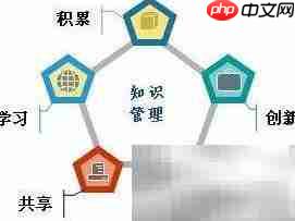 知识管理变革推行要点