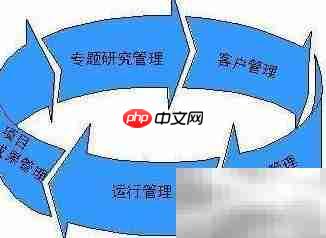 知识管理变革推行要点