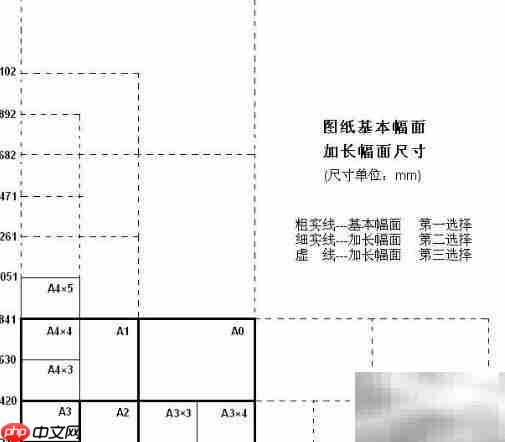 A1图纸标准尺寸详解