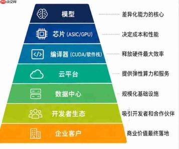 为什么全球所有大模型公司，都开始