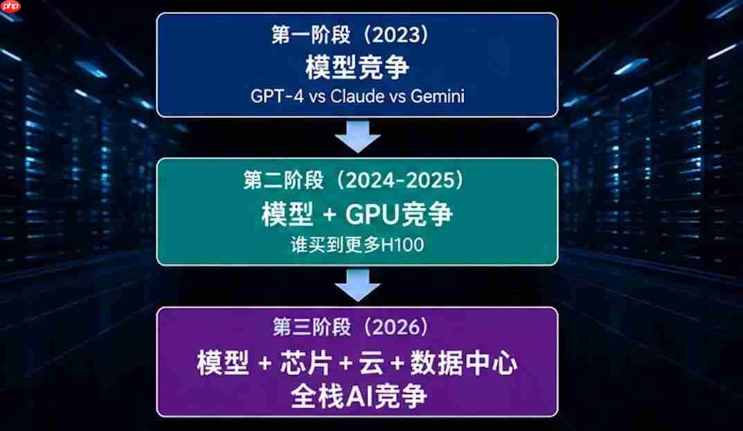 为什么全球所有大模型公司,都开始