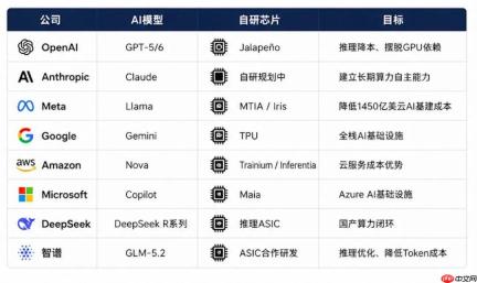 为什么全球所有大模型公司，都开始