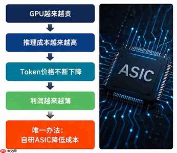 为什么全球所有大模型公司，都开始