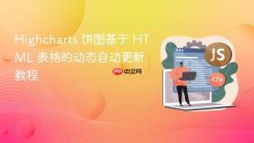 Highcharts 饼图基于 HTML 表格的动态自动更新教程