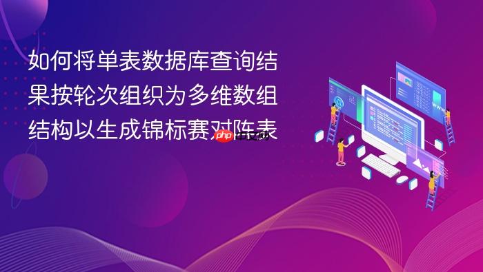 如何将单表数据库查询结果按轮次组织为多维数组结构以生成锦标赛对阵表