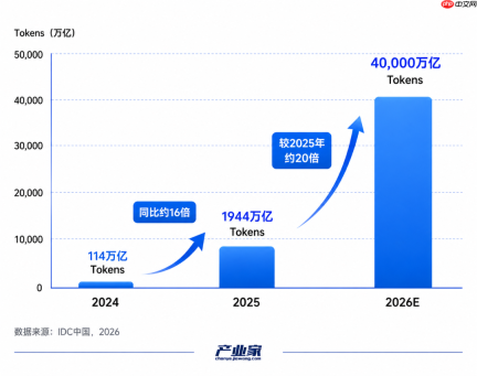 产业深度：MaaS，到底给中国云厂商带来了什么？