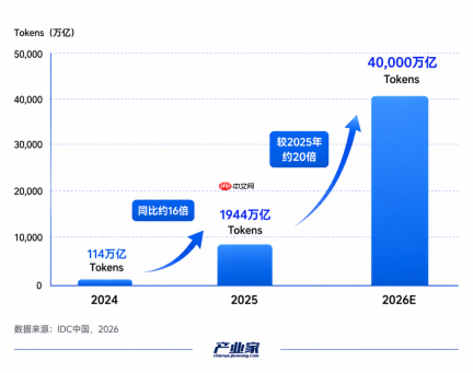 产业深度:MaaS,到底给中国云厂商带来了什么?